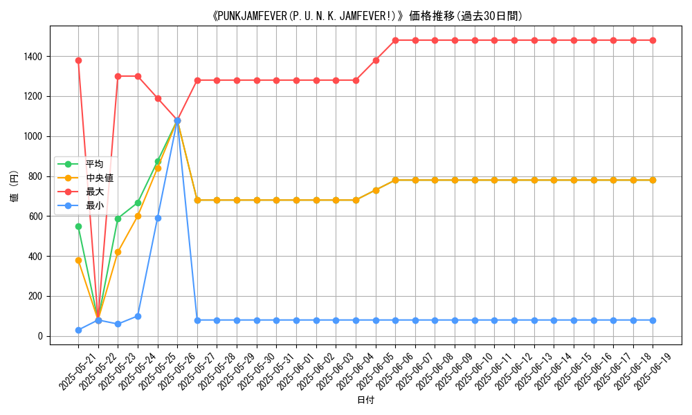 graph_card_106494