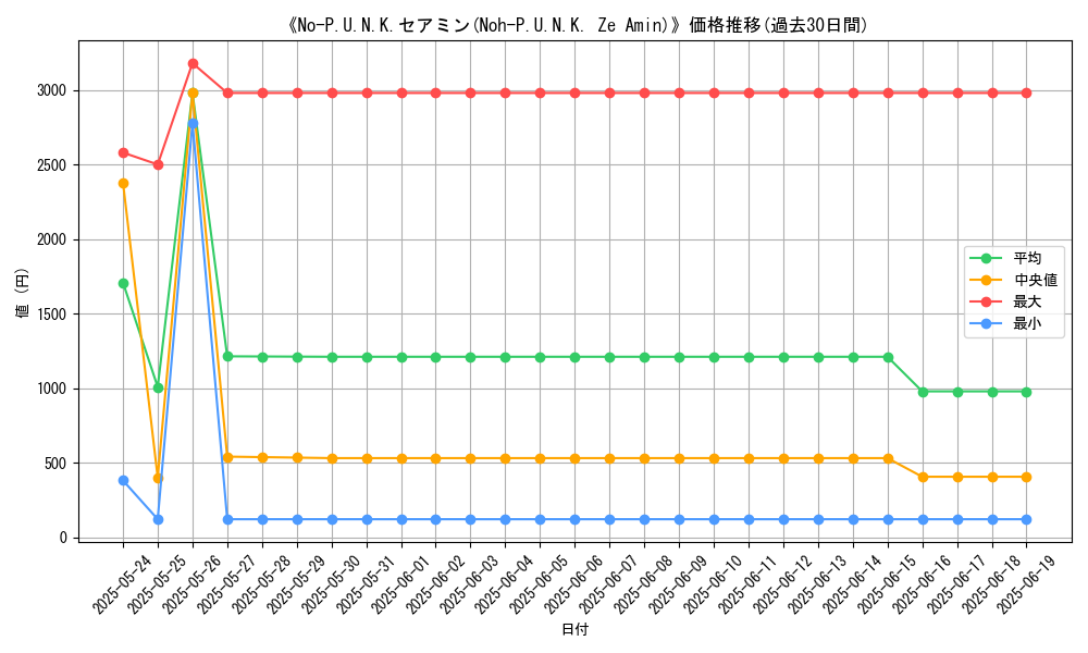 graph_card_106495