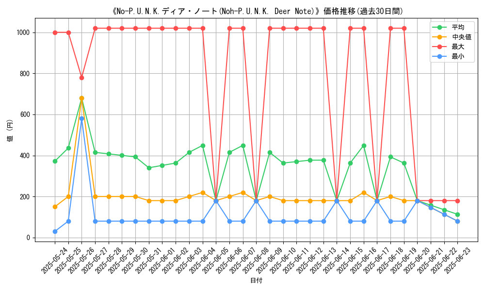 graph_card_106496