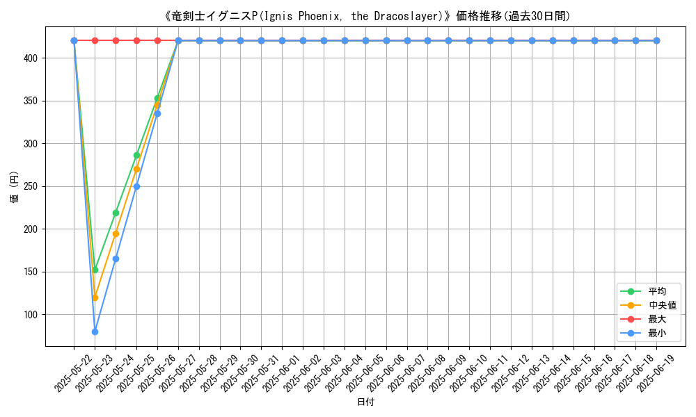 graph_card_106498