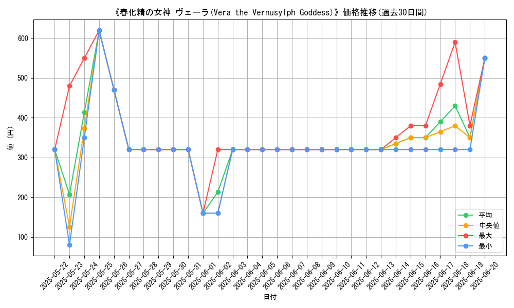 graph_card_106499