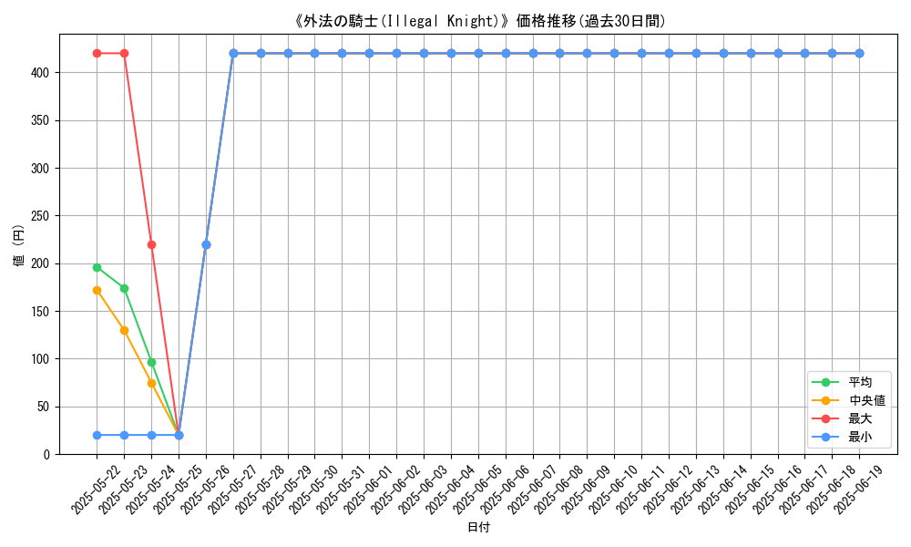 graph_card_106500