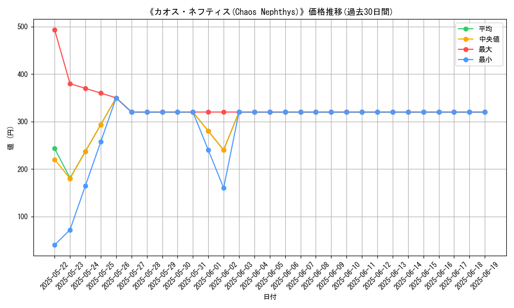 graph_card_106501