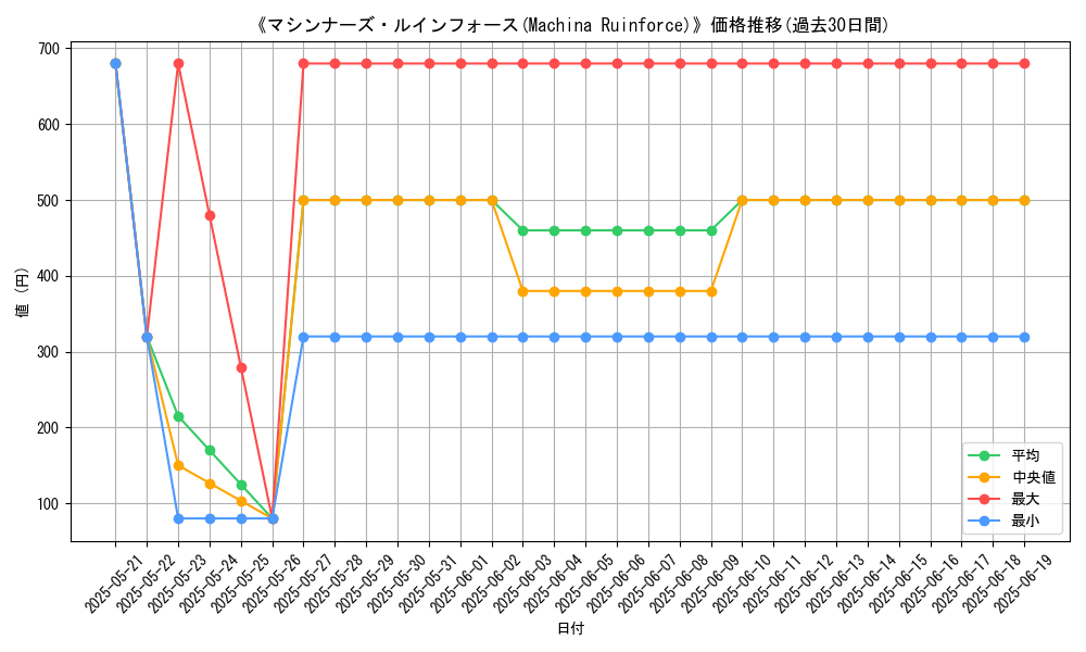 graph_card_106502