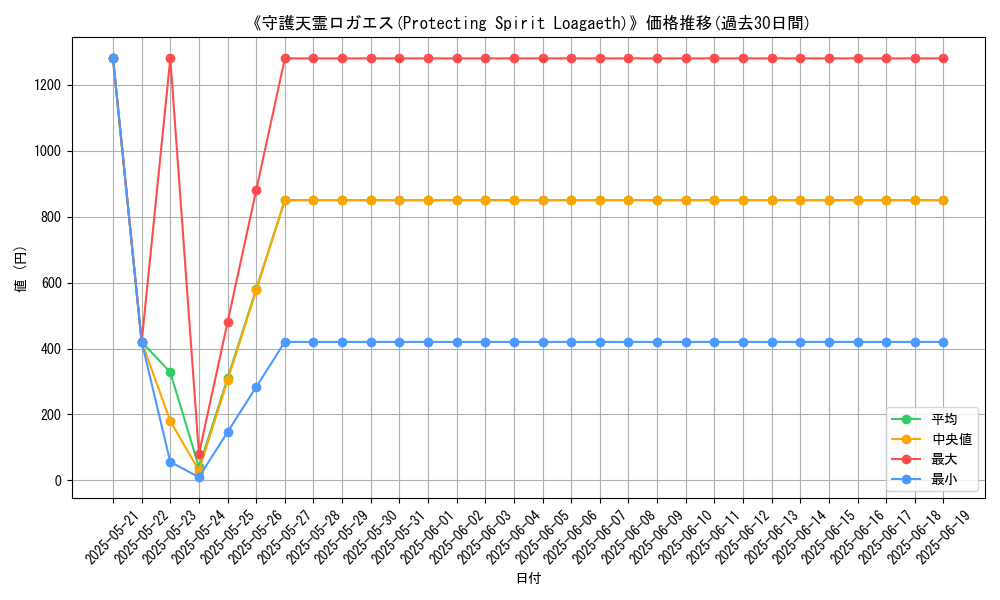 graph_card_106505
