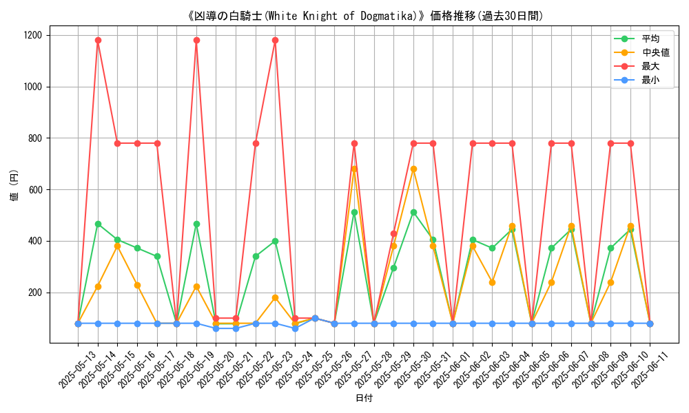 graph_card_106507