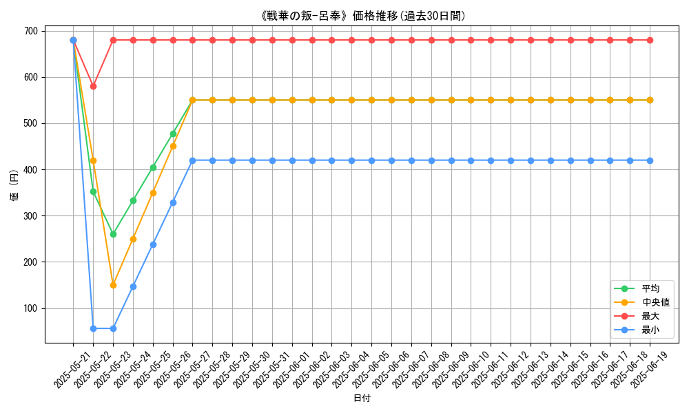 graph_card_106508