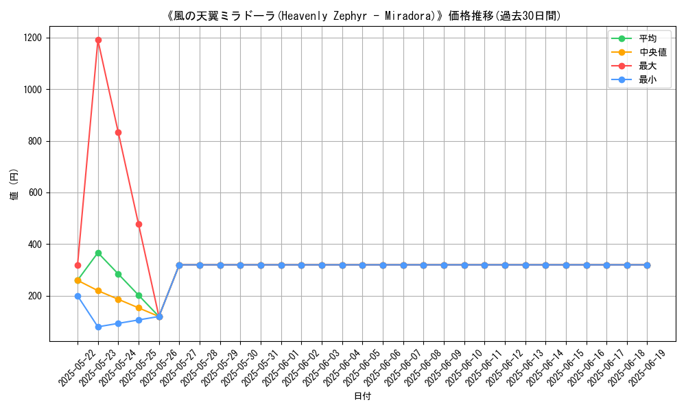 graph_card_106510