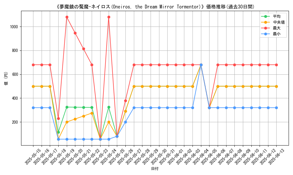graph_card_106511