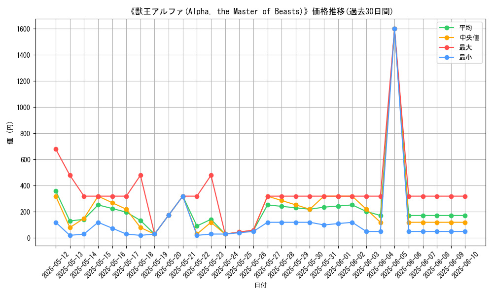 graph_card_106513