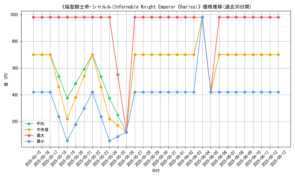 graph_card_106515