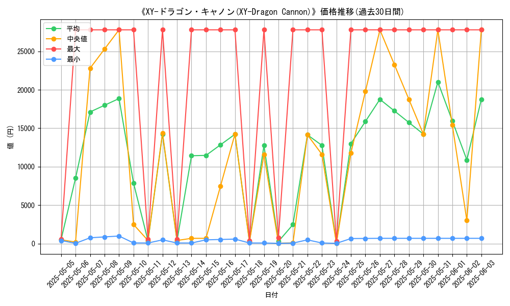 graph_card_106517
