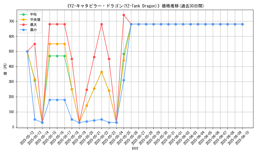 graph_card_106519