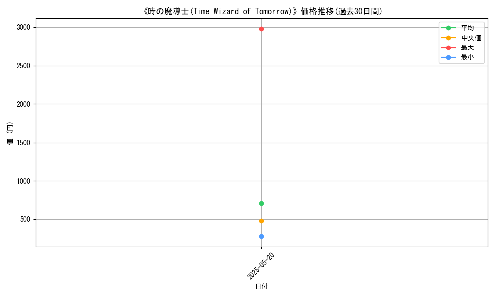 graph_card_106521