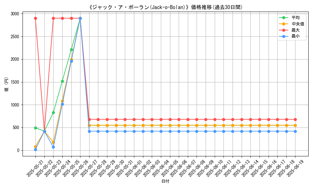 graph_card_106523