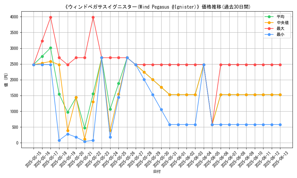 graph_card_106524