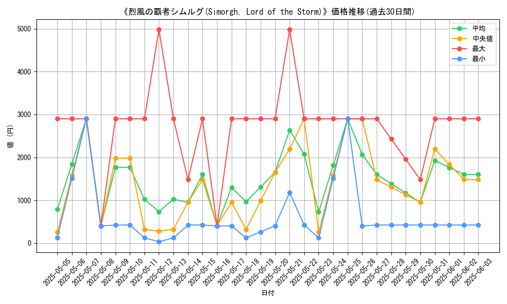 graph_card_106527