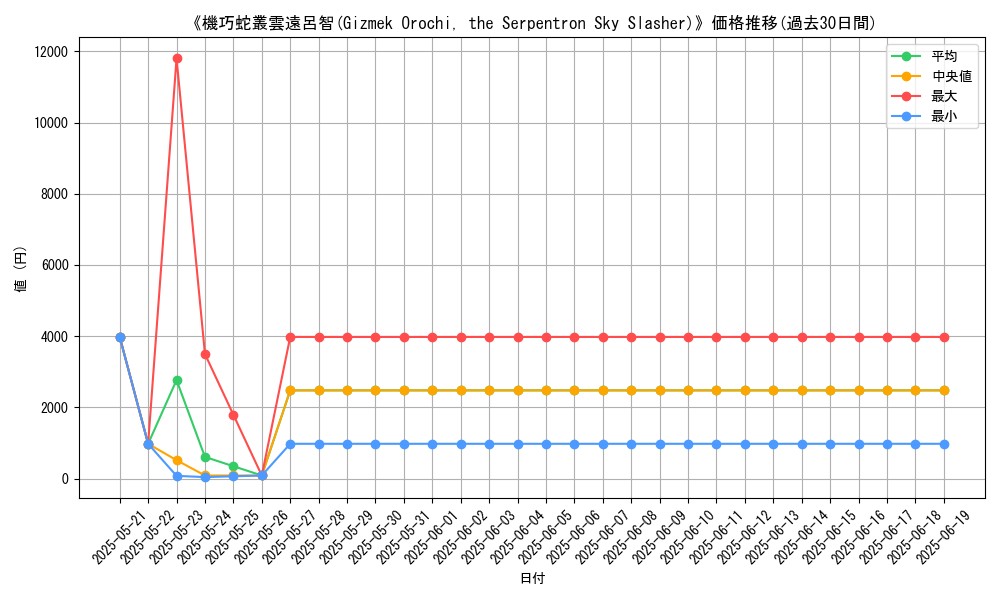 graph_card_106531