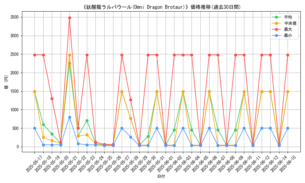 graph_card_106533