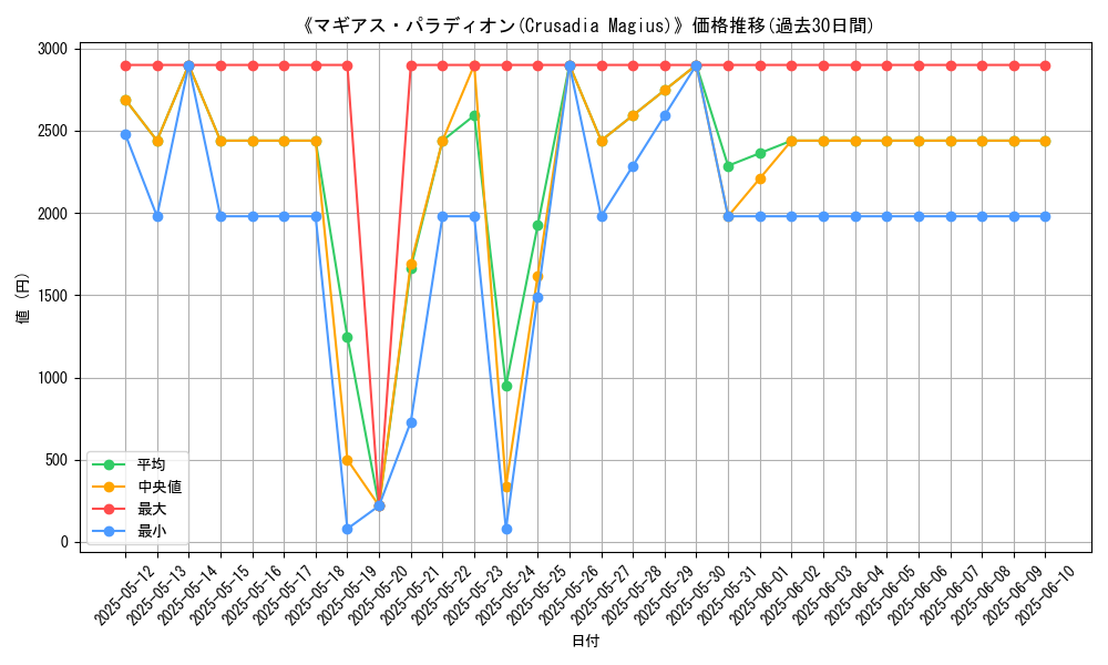 graph_card_106538