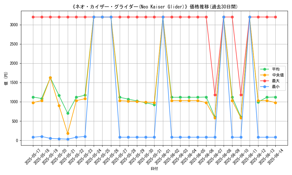 graph_card_106539