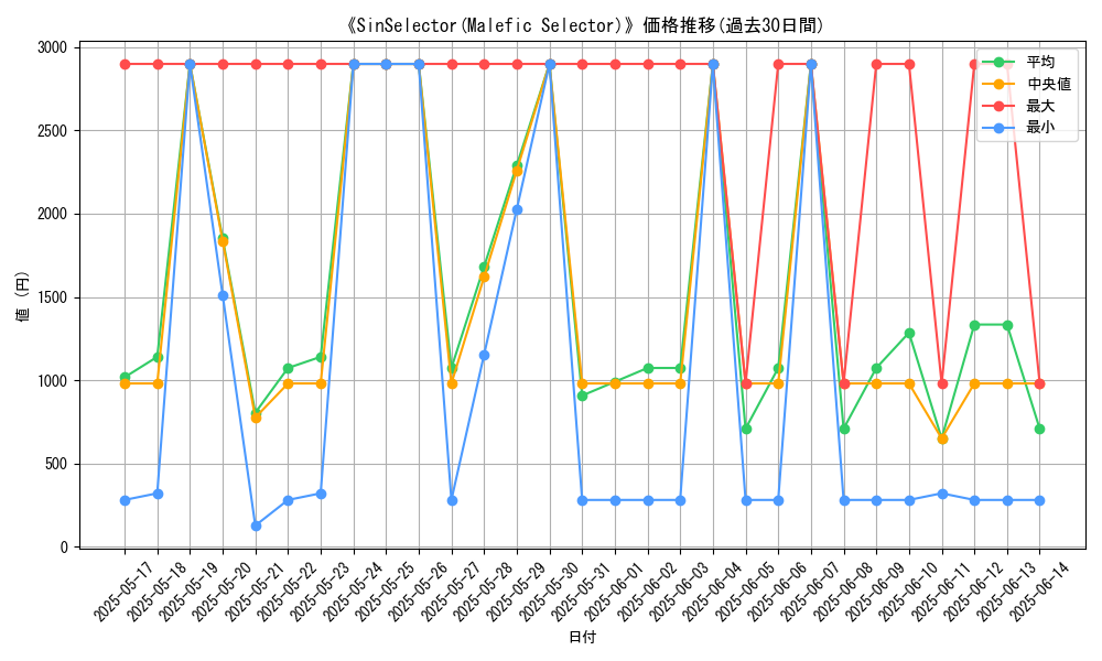 graph_card_106540