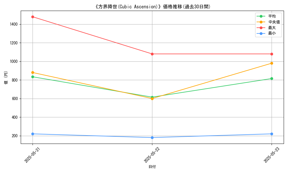 graph_card_106541