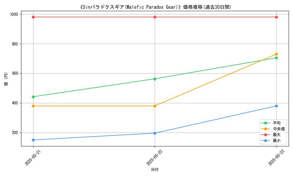 graph_card_106542
