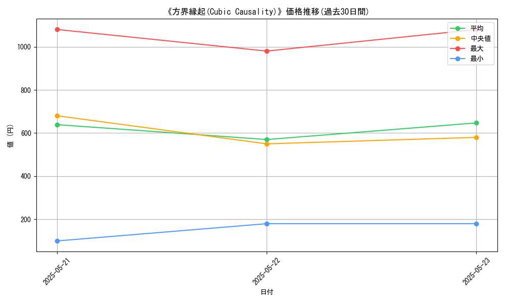 graph_card_106545