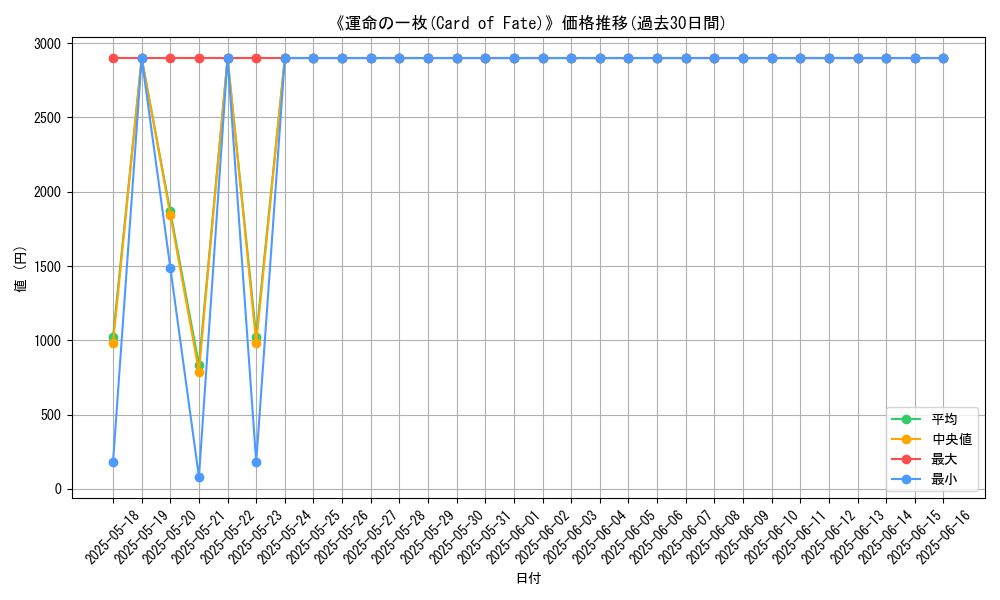 graph_card_106546