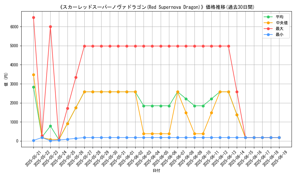 graph_card_106547