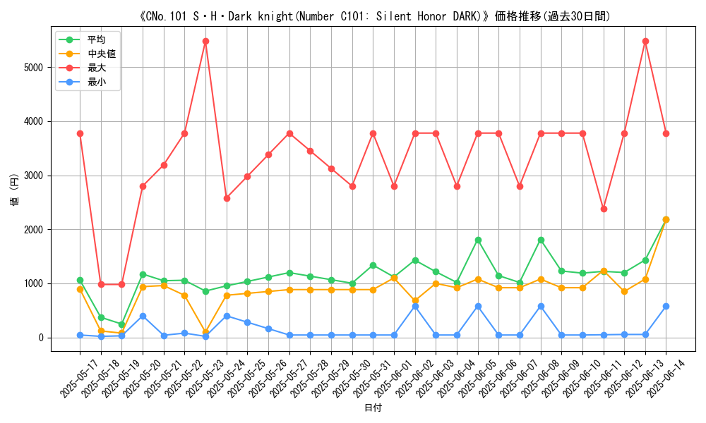 graph_card_106549