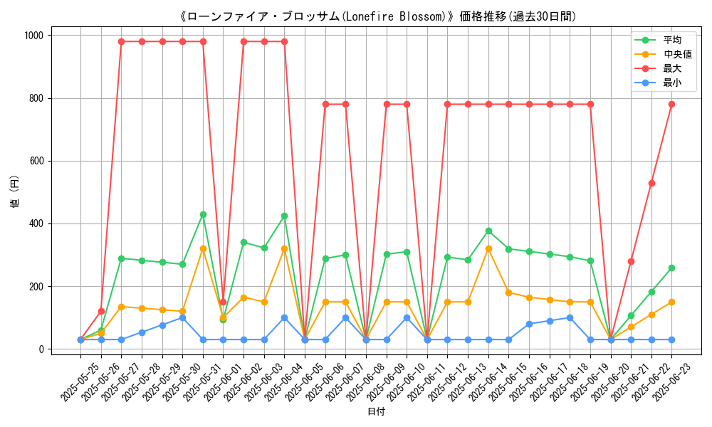 graph_card_106552