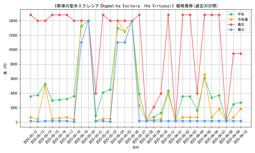 graph_card_106553