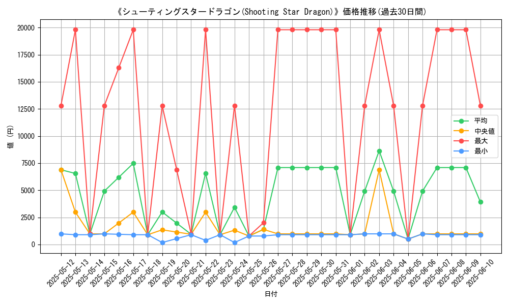 graph_card_106556