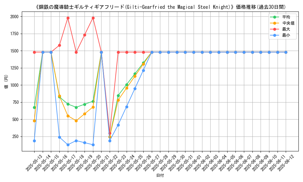 graph_card_106559