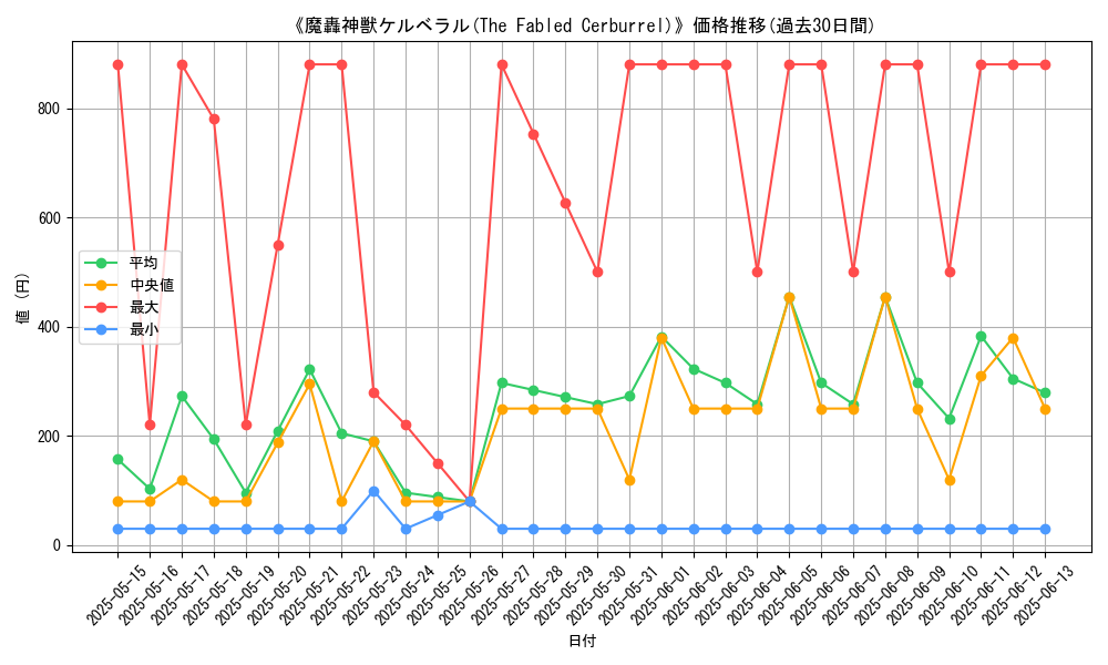 graph_card_106562