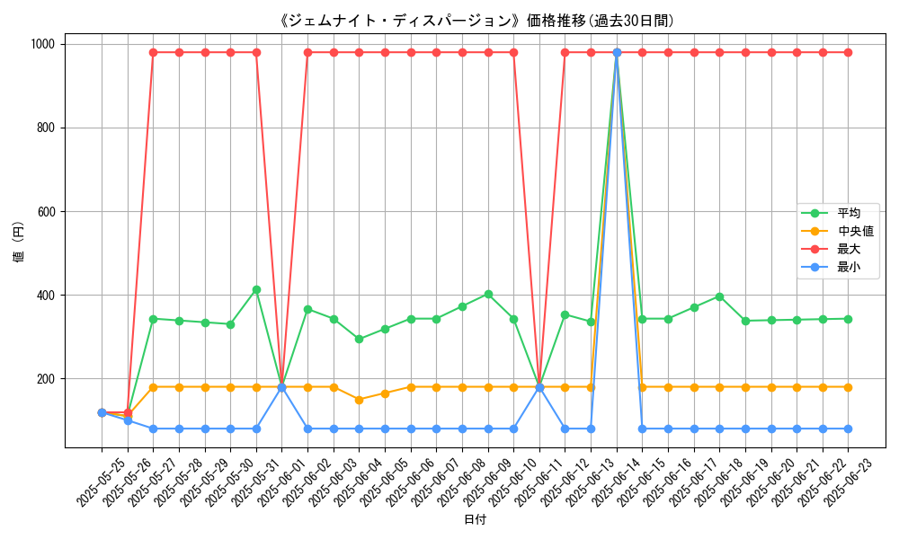 graph_card_106564