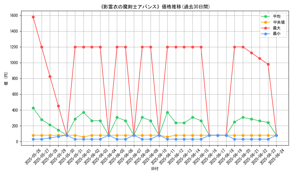 graph_card_106567
