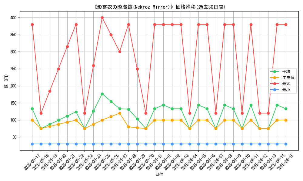 graph_card_106571