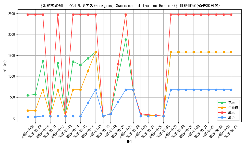 graph_card_106573