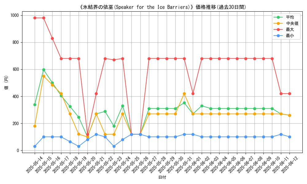 graph_card_106574