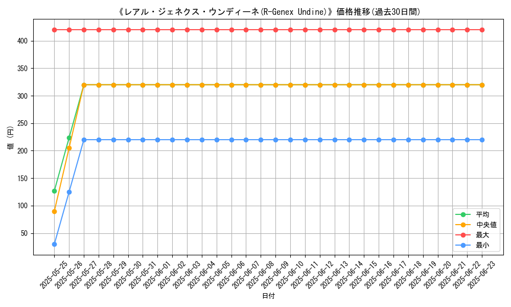 graph_card_106575
