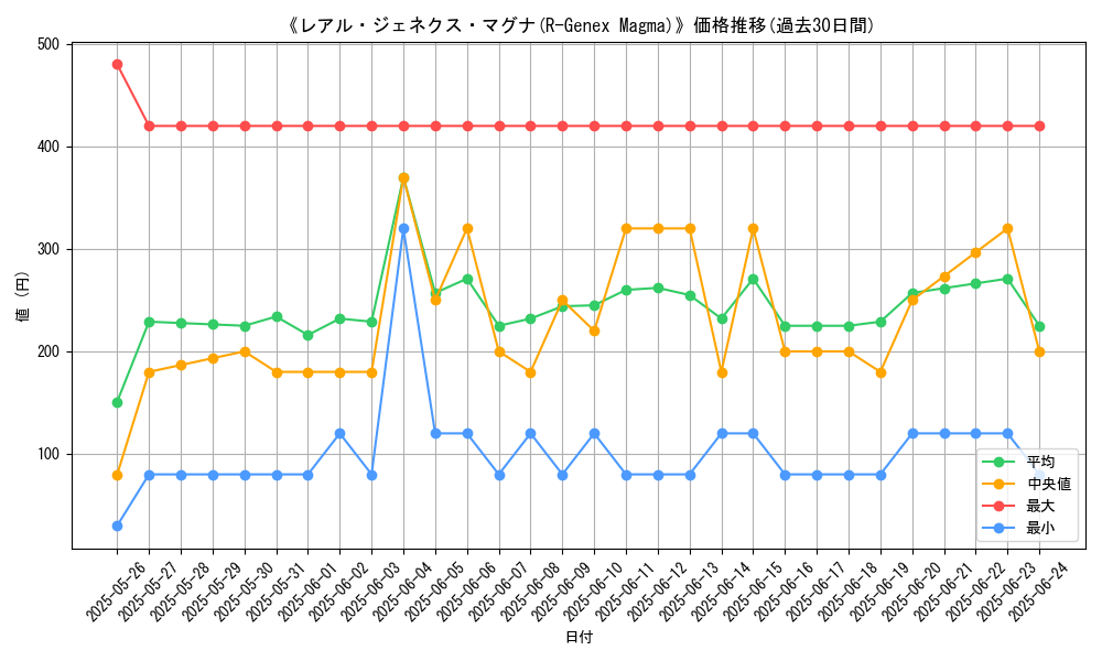 graph_card_106576