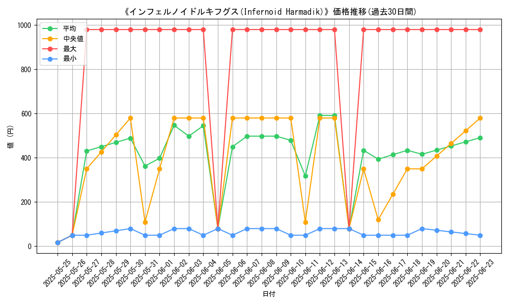 graph_card_106577