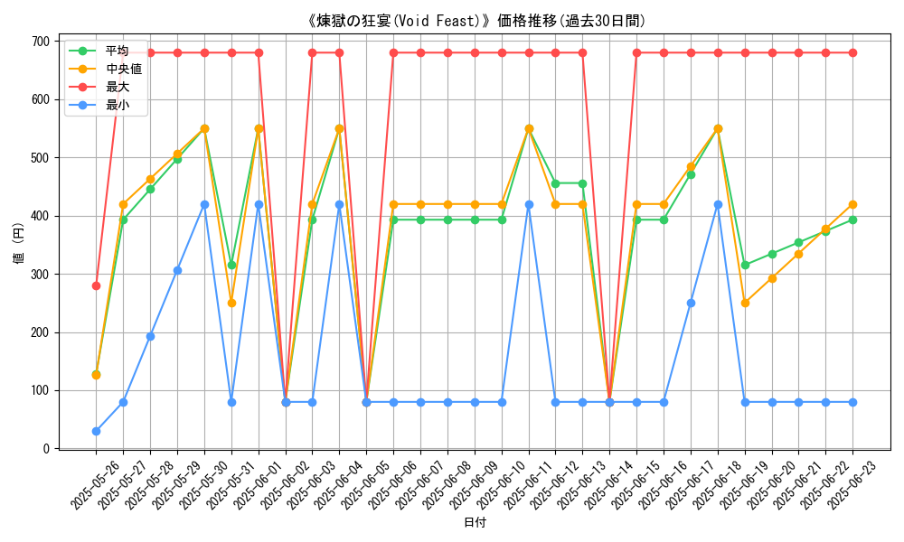 graph_card_106579