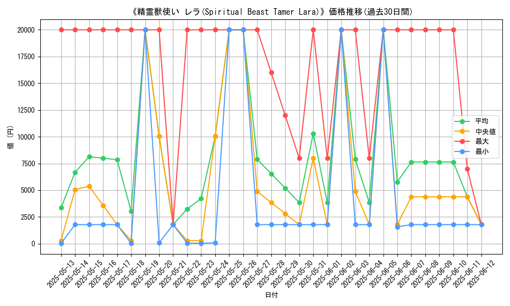 graph_card_106580