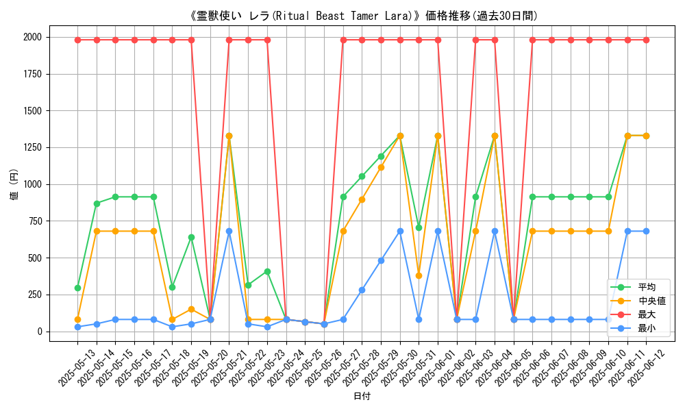 graph_card_106583