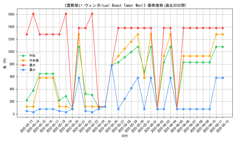 graph_card_106585
