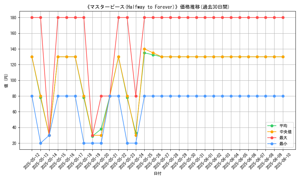 graph_card_106586